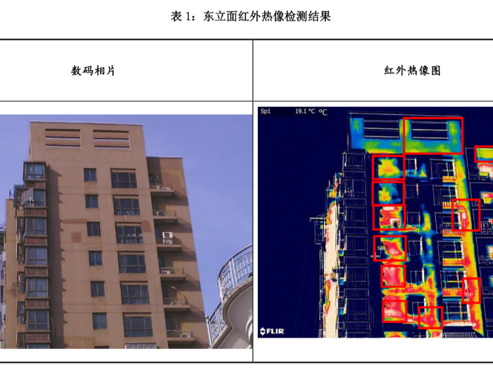 外墻空鼓-紅外熱像檢測