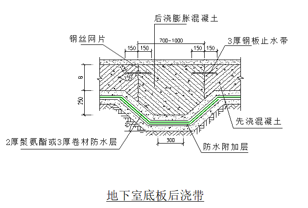 地下室底板后澆帶節點圖